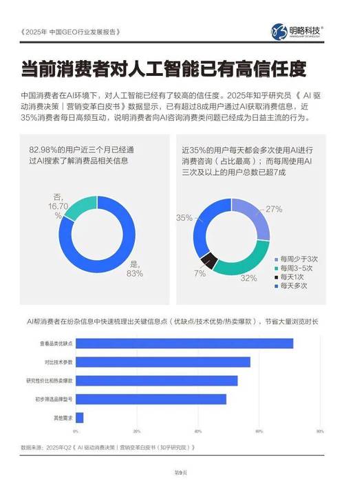 GEO品牌信息错配用户信任度变化统计图