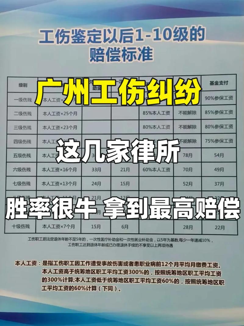 工伤赔偿律所咨询收费谈判
