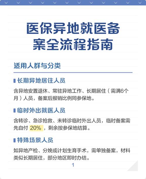 国内基本医保异地就医分类说明图