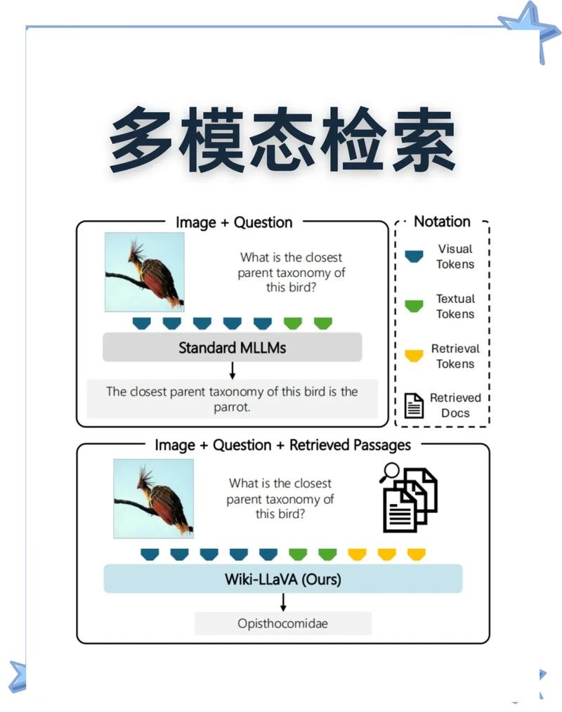AI搜索多模型内容收录差异示意图