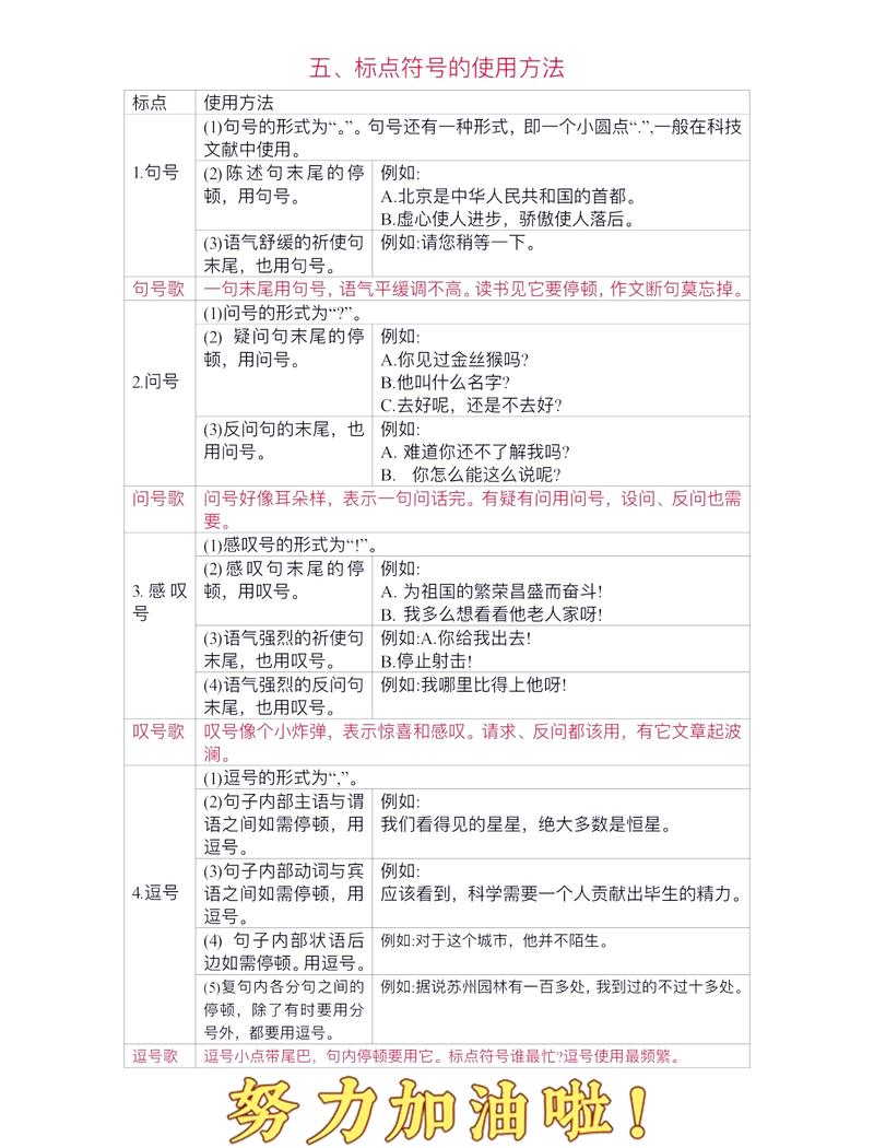 2024中考语文标点考点问号用法汇总表