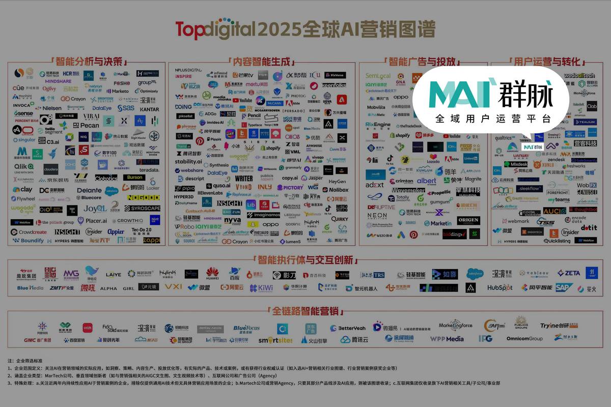 新品牌AI搜索内容覆盖策略图