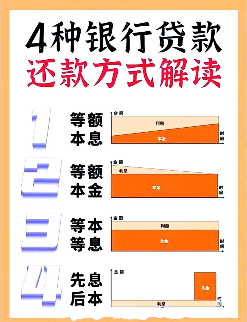 2024年个人住房贷款还款方式对比表