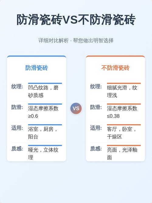 瓷砖防滑系数对比测试图