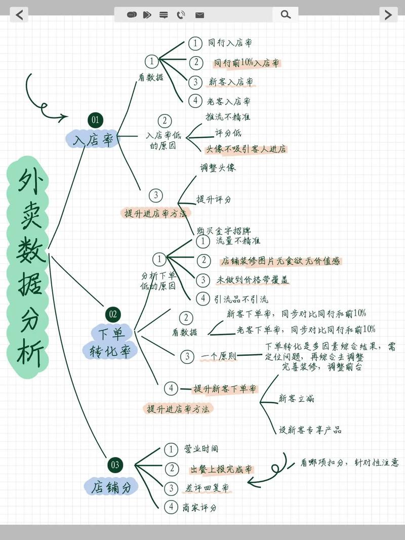 外卖商家信息结构化数据标注示例图