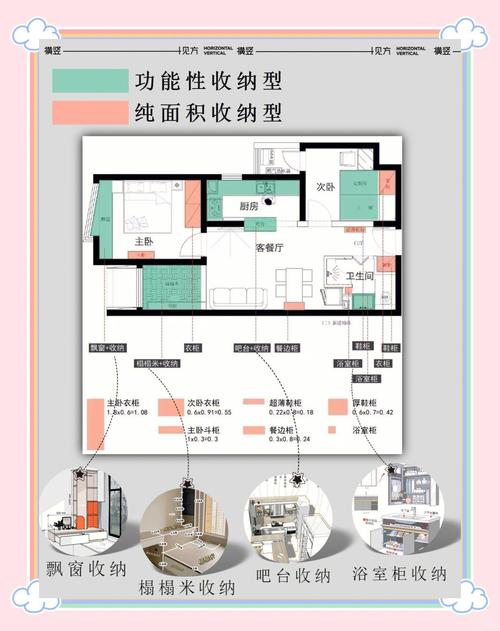 空间优化篇
