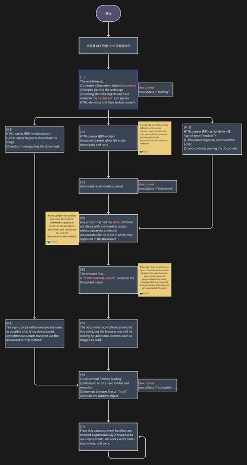 Express.js 中间件洋葱模型执行流程图