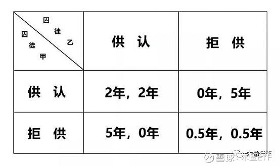 博弈：拿三倍赔偿的正确打开方式