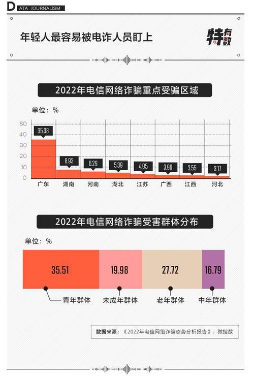 2022-2024电信诈骗民事判决责任比例统计图