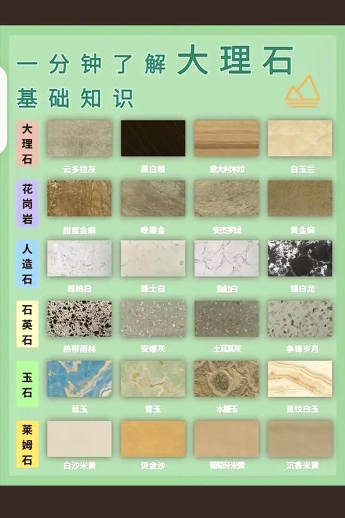 花岗岩与人造石台面对比