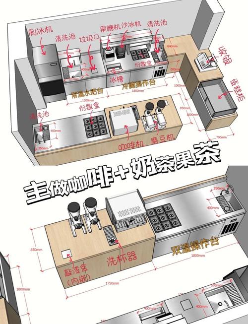 手绘版城市商圈奶茶店区位分布图