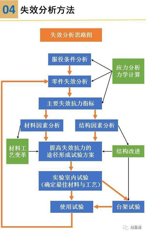 标准件选型翻车实录：那些年我们交过的智商税