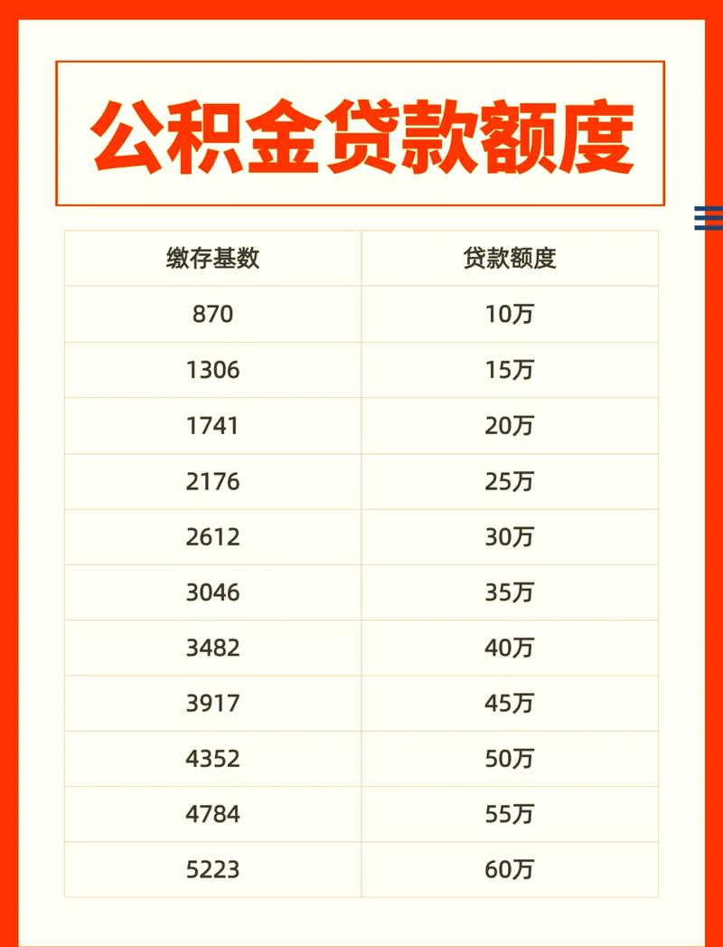 南京公积金贷款额度计算对照表