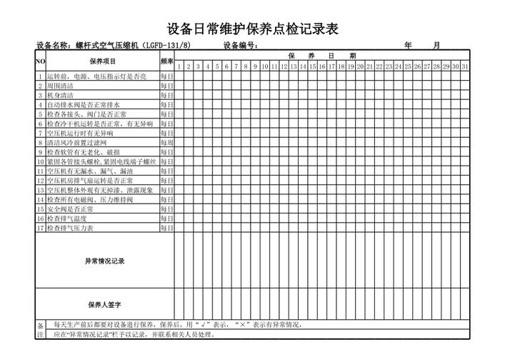 空压机日常维护保养点检示意图