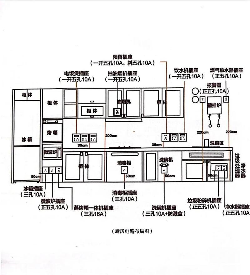 16A独立线路厨房插座布线改造示意图