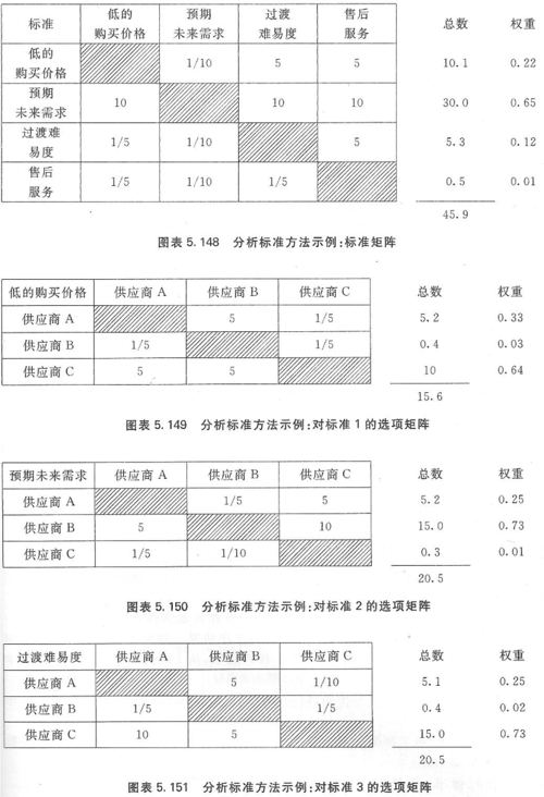 工业资产性能分层管理优先级矩阵图