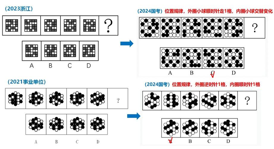 中国学生分析LSAT逻辑游戏题型图