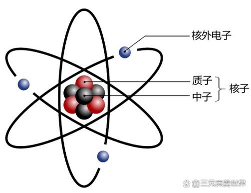 为什么娃天生就会找分子原子