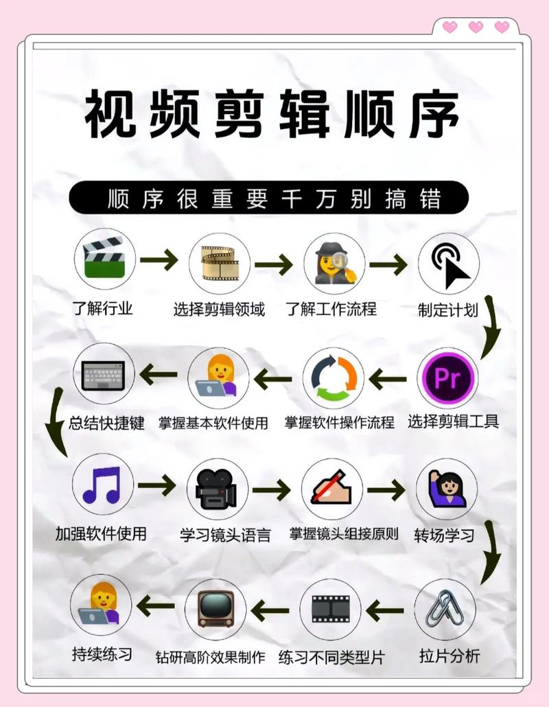 把短视频变成学习工具，其实只要三步