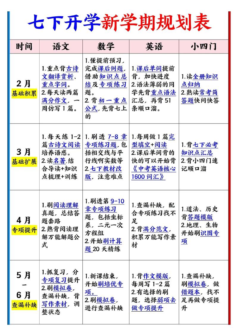 新手计划怎么排?别想太复杂