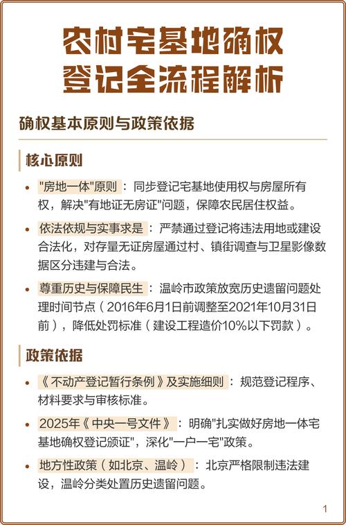 2020年后农村宅基地不动产确权登记内页
