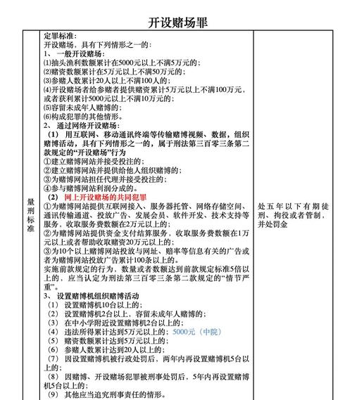 涉赌博案件原被告举证责任对比表