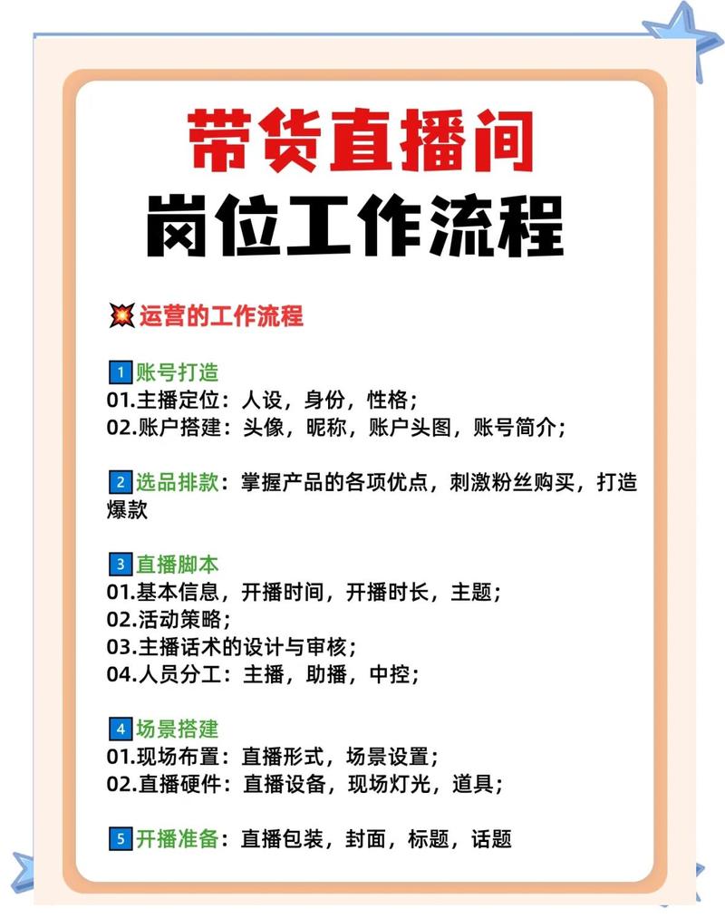 传统直播电商部门分工脱节流程图