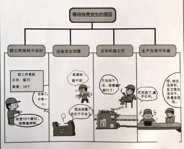 离散制造业车间等待浪费分布图