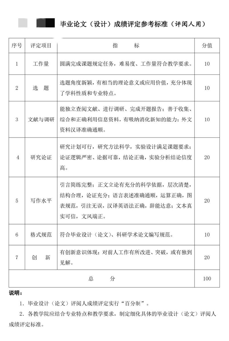 学术论文引用来源质量评分表
