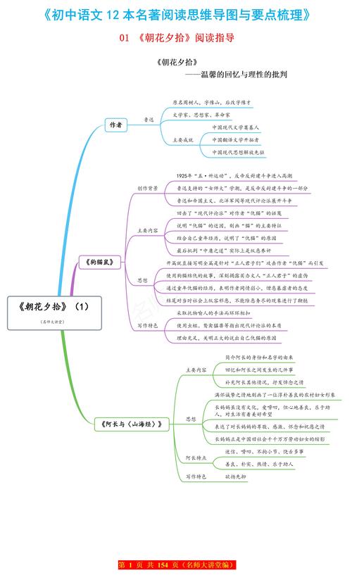 初中语文文学读物常见考点思维导图