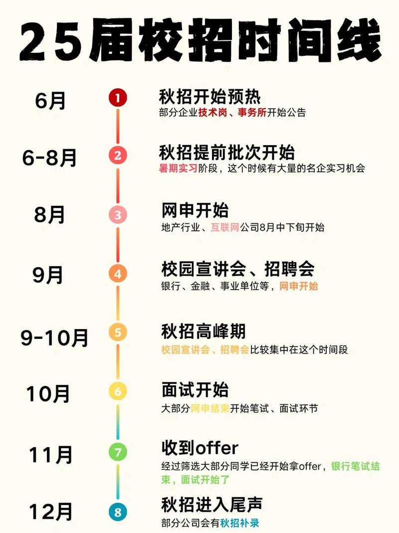 秋招简历STAR法则修改前后对比示例图