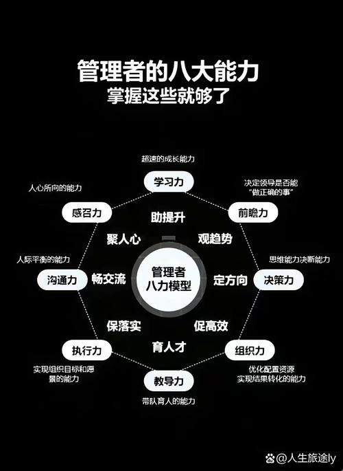 教育管理者能看到什么？