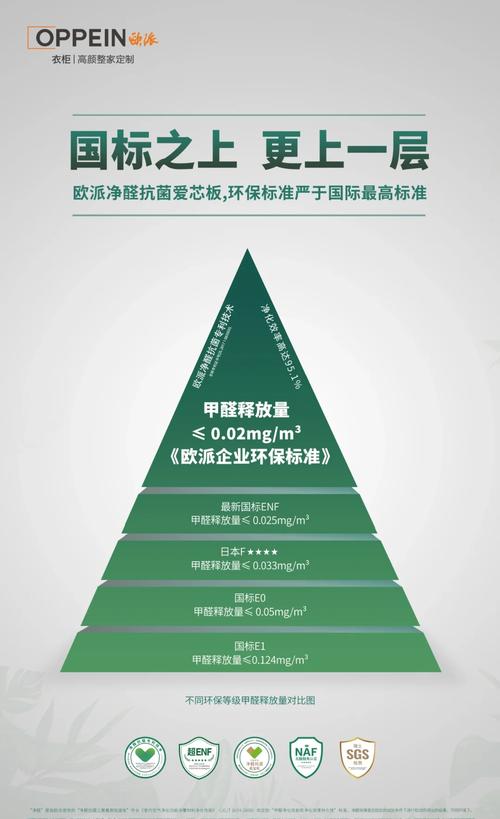 VOC释放量，别被商家忽悠了！