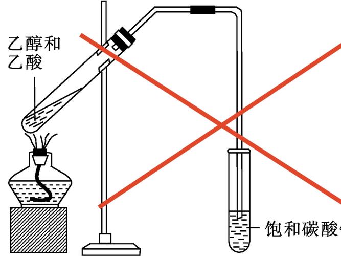 循环材料分子解聚反应实验装置图