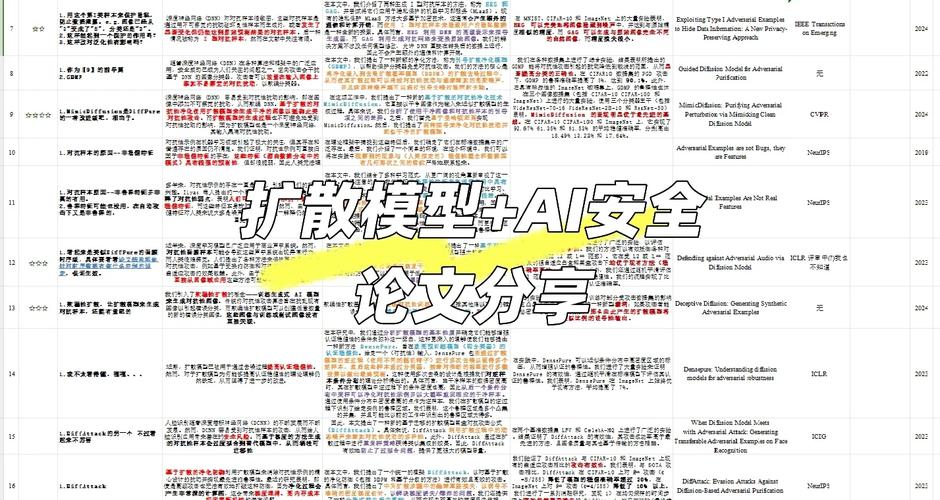 别神化，对抗样本防御的坑比你想的多