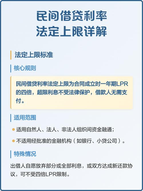 裁判文书网民间借贷利率上限判决检索截图