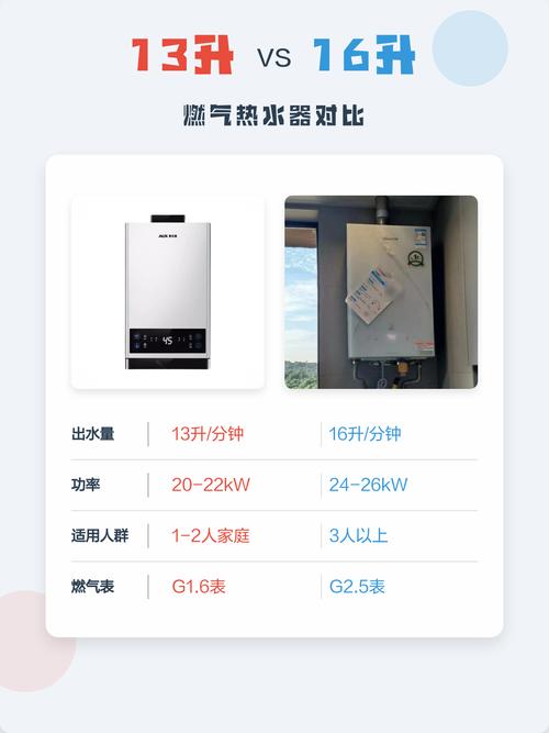 燃气热水器升数与户型匹配示意图