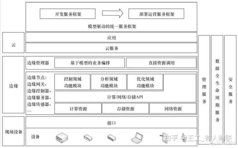 3. 网关和边缘计算，车间的守门大爷