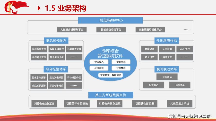 机加工车间智能库存预警数据联动架构图