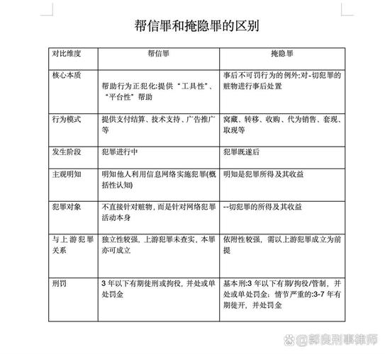 帮信罪与掩隐罪法律适用边界对比图