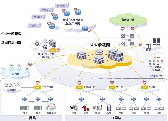 企业混合云架构部署示意图