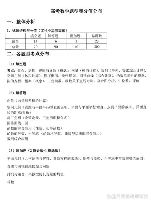高中高考数学基础题型分数拆分表
