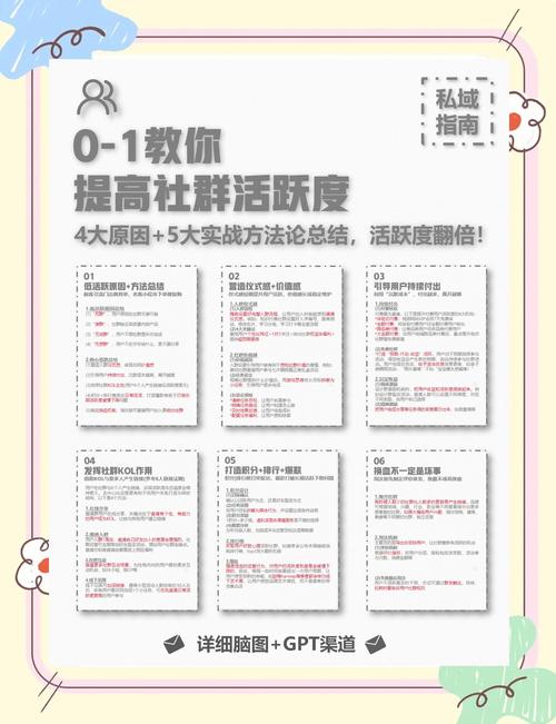 微信群聊活跃度提升技巧图解