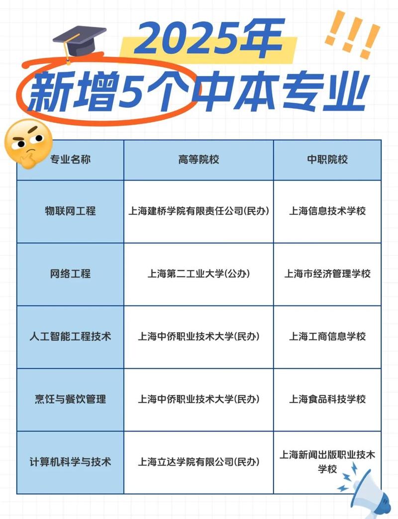 三、2025年的新动向：从中职到研究生的贯通
