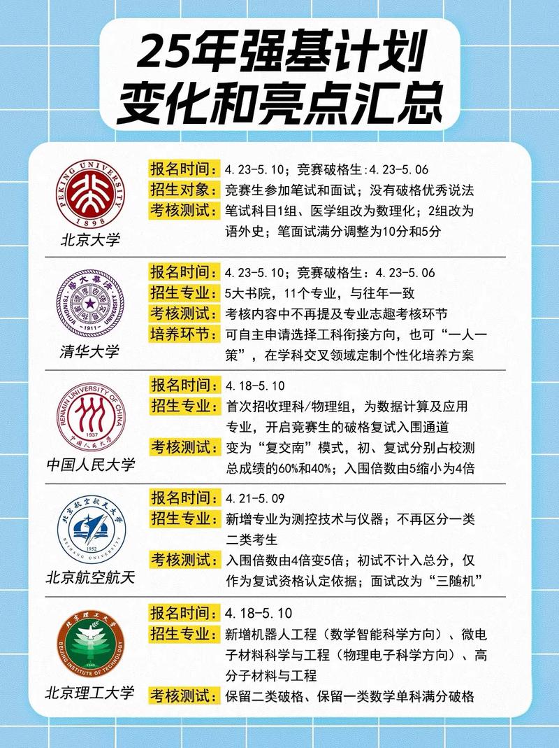 未来的985，会变成什么样