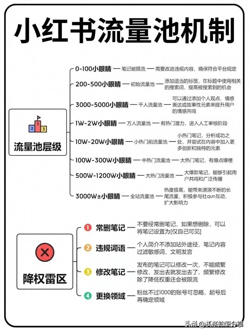 短视频流量池层级晋升机制示意图