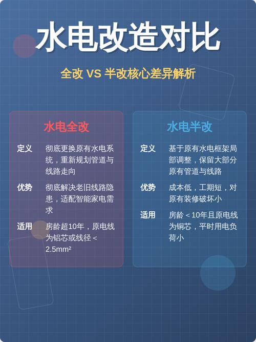 半改的预算和坑，你得提前知道