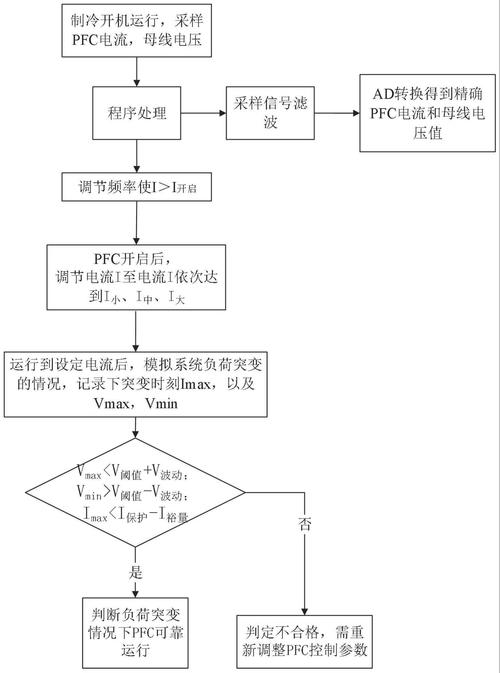 大模型可靠性测试幻觉排查流程图