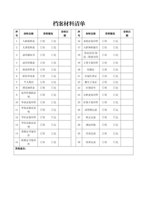 有限责任公司设立登记材料清单表格
