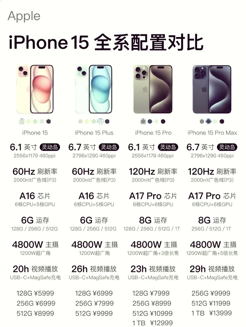 苹果iPhone 15 Pro信号地下车库测试对比图